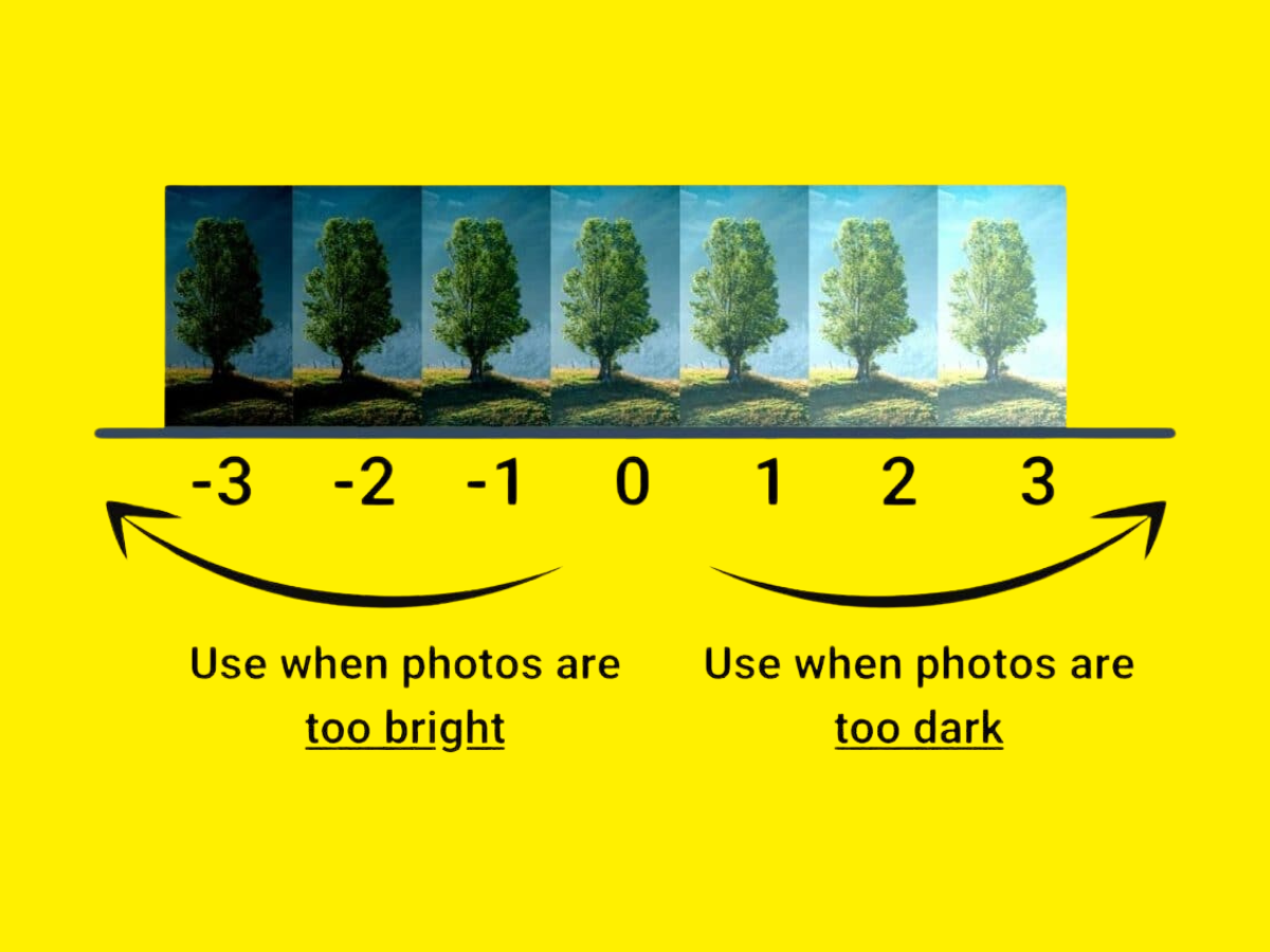 Graphic of the exposure compensation chart.