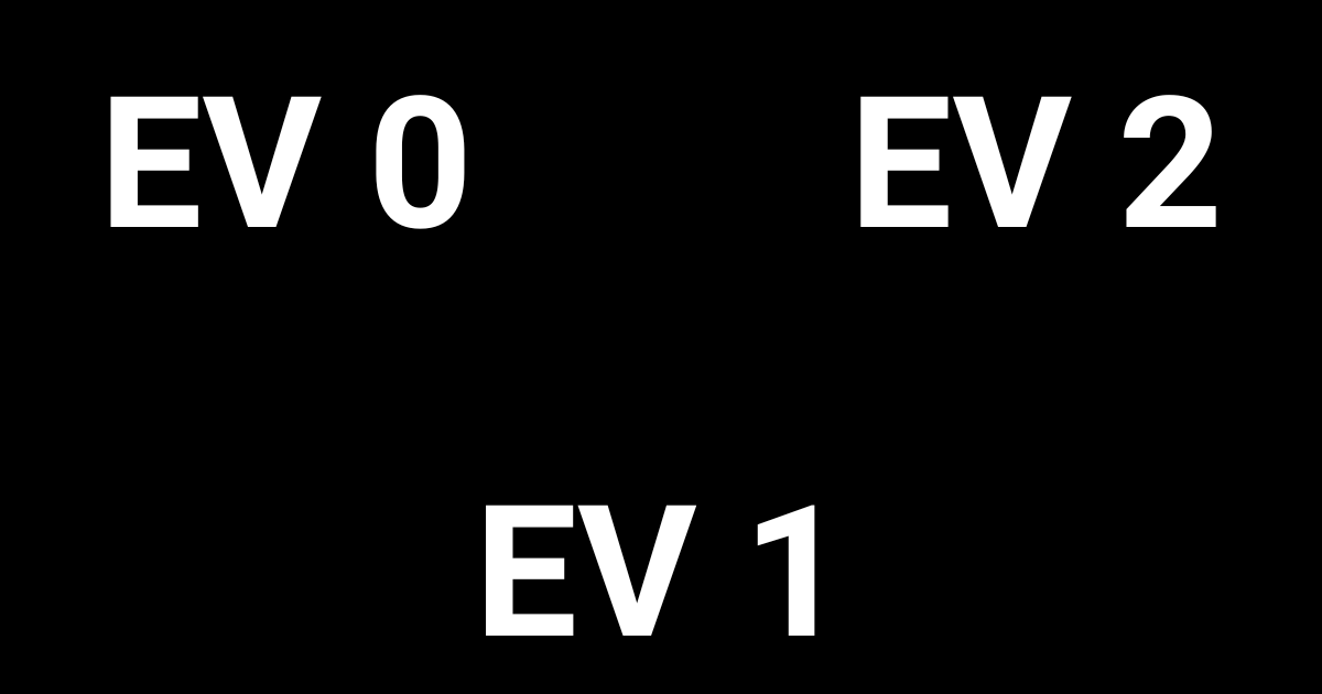 What is Exposure Value (EV)? // Formula, Charts, & Examples
