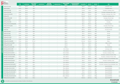 Variant image 5 of Fujifilm XF 50mm F1.0 R WR