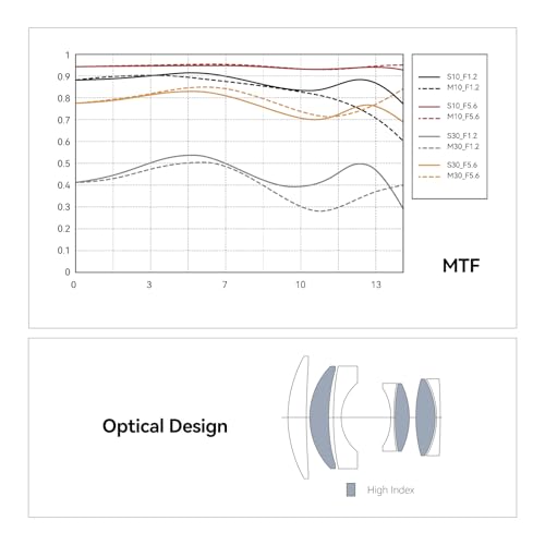 Variant image 5 of Kamlan 50mm F1.1 II