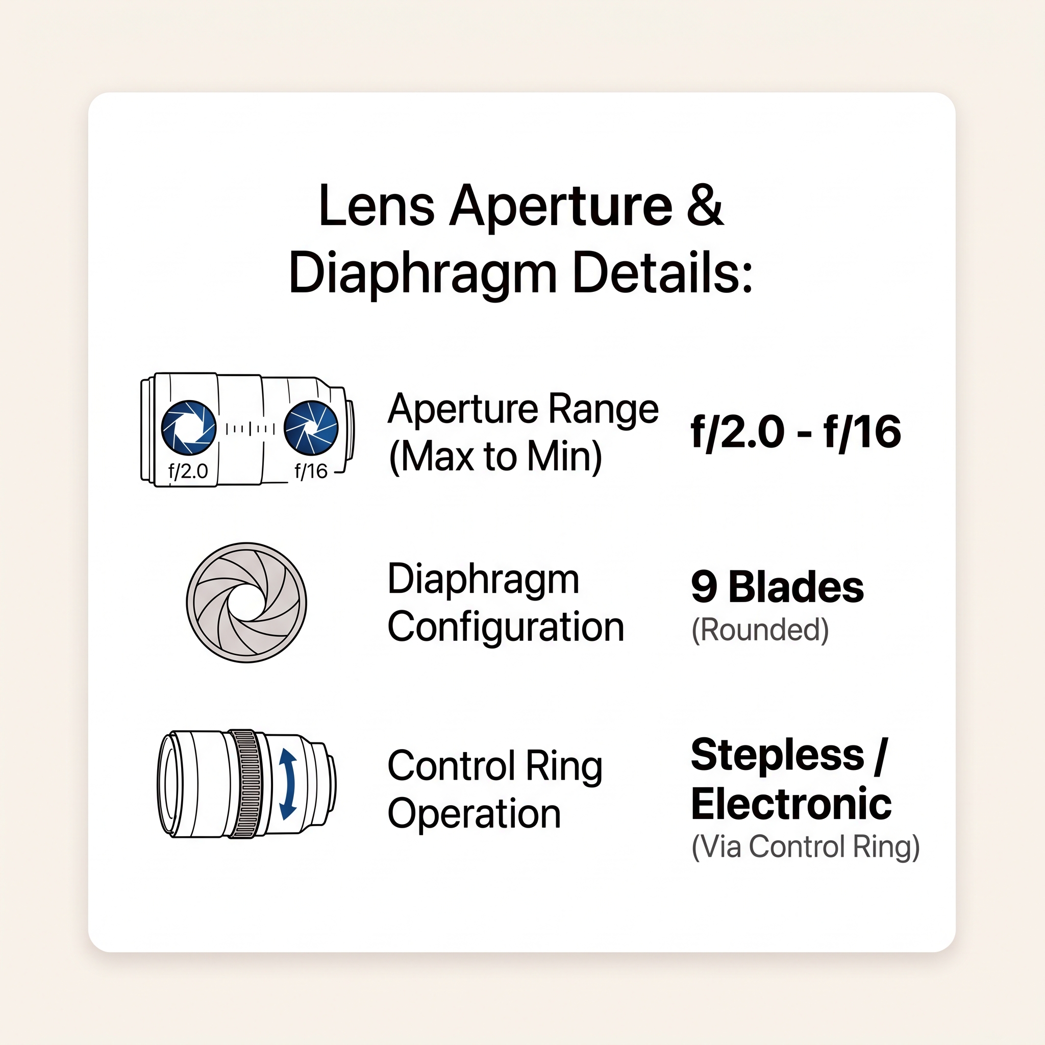 Nikon Z 40mm f/2 aperture details