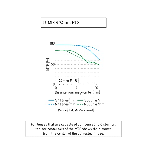 Variant image 8 of Panasonic Lumix S 24mm F1.8