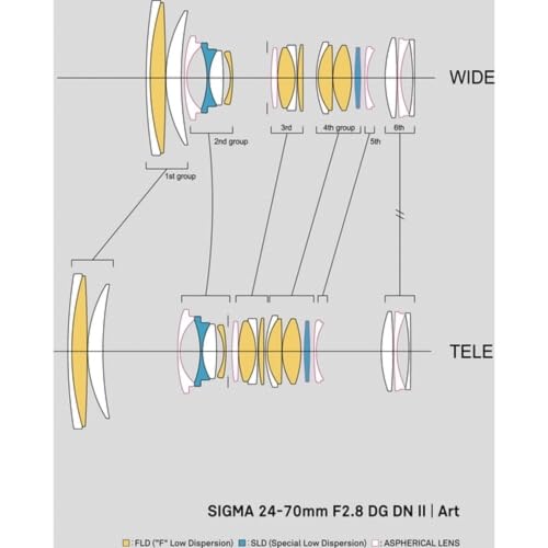 Variant image 5 of Sigma 24-70mm F2.8 DG DN II Art