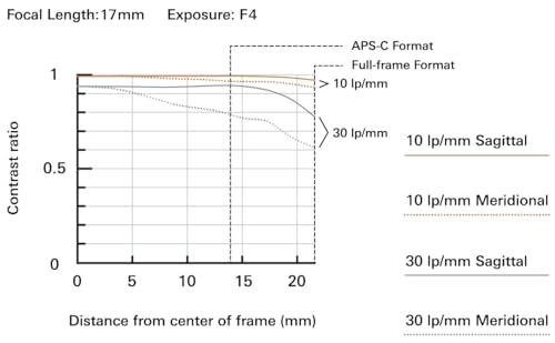 Variant image 7 of Tamron 17-50mm F4 Di III VXD