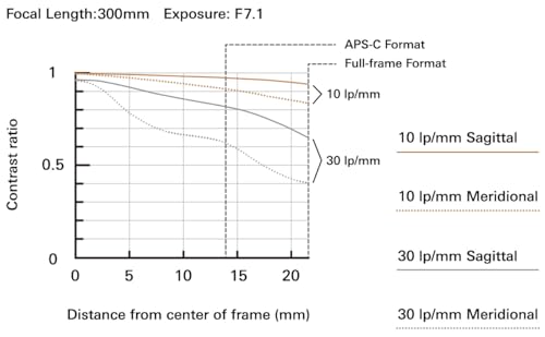 Variant image 6 of Tamron 28-300mm F4-7.1 Di III VC VXD