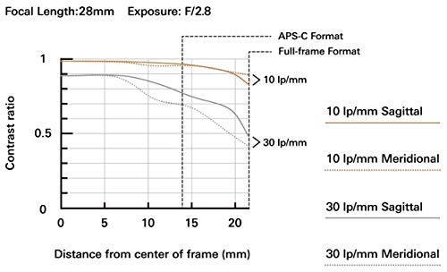 Variant image 1 of Tamron 28-75mm F2.8 Di III RXD