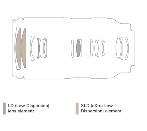 Variant image 3 of Tamron 50-300mm F4.5-6.3 Di III VC VXD