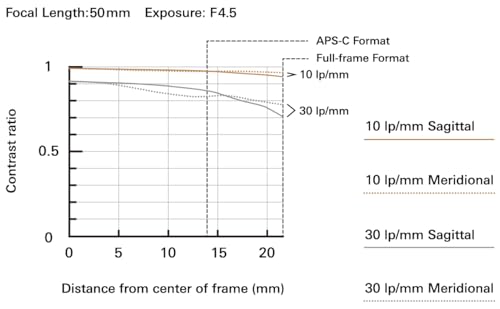 Variant image 4 of Tamron 50-300mm F4.5-6.3 Di III VC VXD