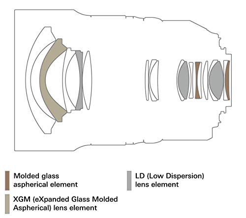 Variant image 6 of Tamron SP 15-30mm F2.8 Di VC USD G2